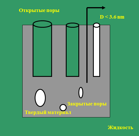 Измерение кажущейся плотности