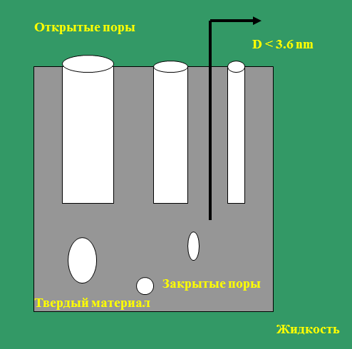 Измерение объемной плотности