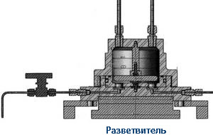 Системы для разделения жидкостей